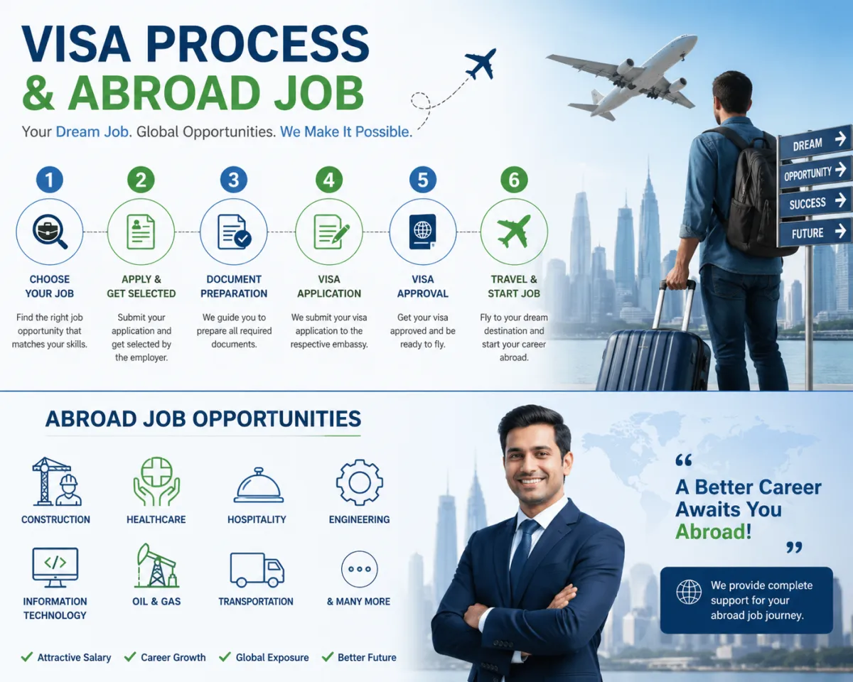 New Visa Craft Avenue –  Visa Process & Foreign Job Consultancy in kerela